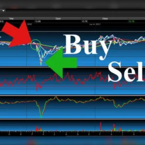A blue and red chart with buy sell arrows