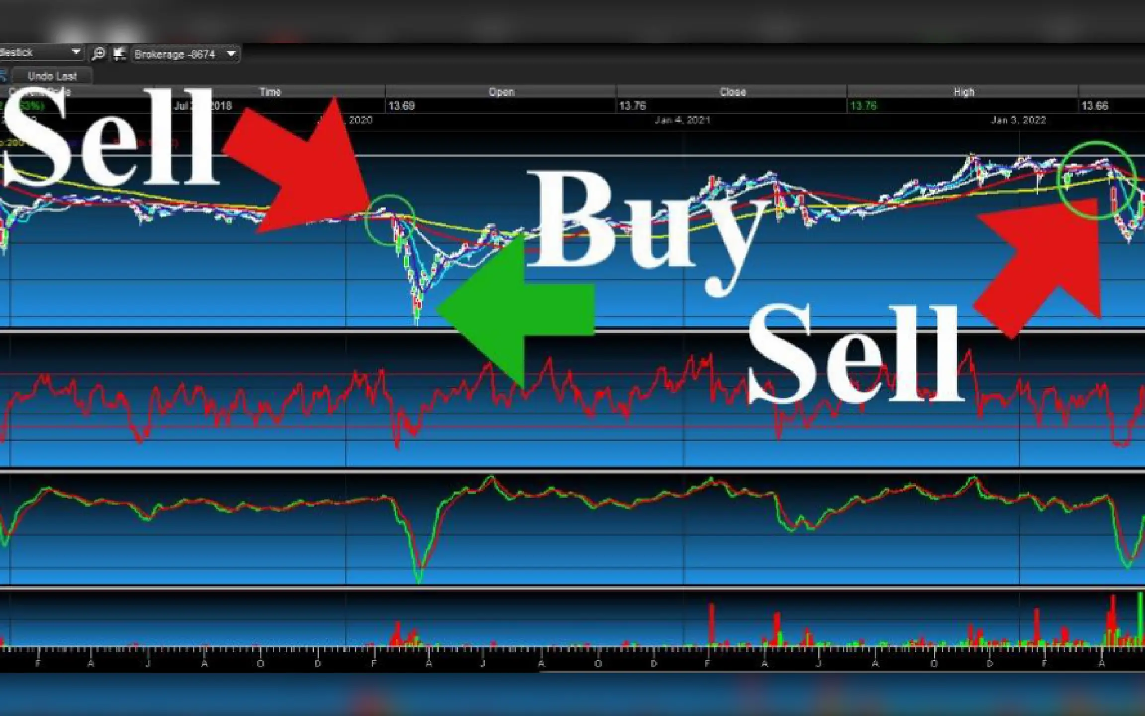 A blue and red chart with buy sell arrows